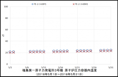 3uRPVtemp