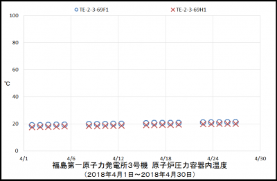 3uRPVtemp