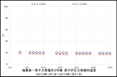 3uRPVtemp