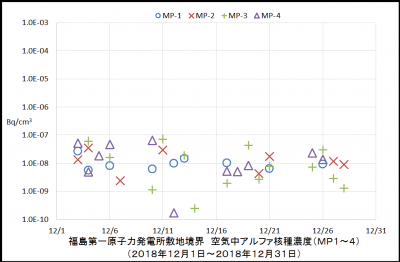 アルファ核種１