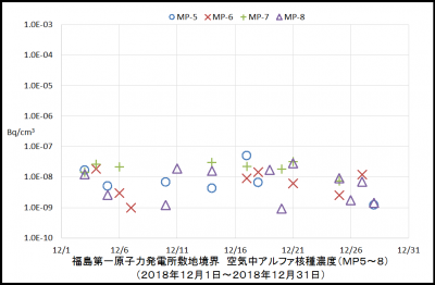 アルファ核種２