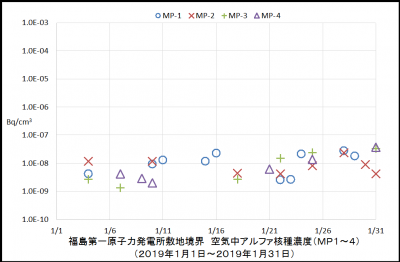 アルファ核種１