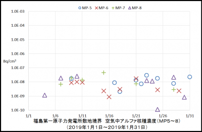 アルファ核種２