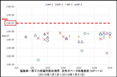 ベータ核種１