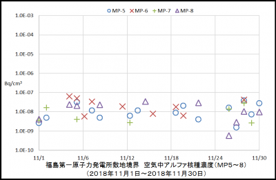 アルファ核種２