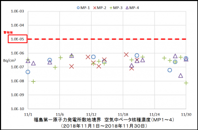 ベータ核種１