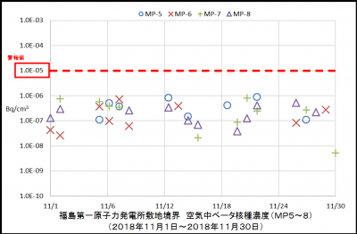 ベータ核種２