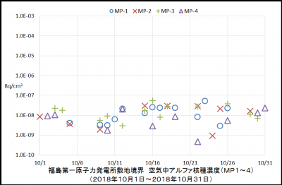 アルファ核種１