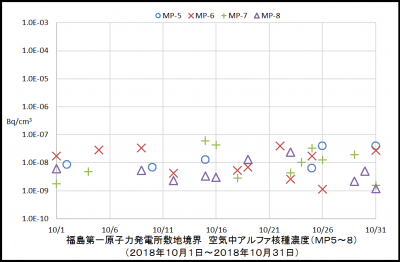 アルファ核種２