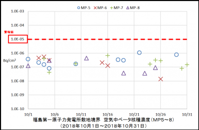 ベータ核種２