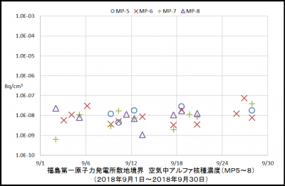 アルファ核種２