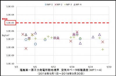 ベータ核種１