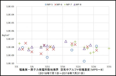 アルファ核種２