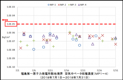 ベータ核種１