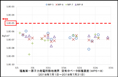 ベータ核種２