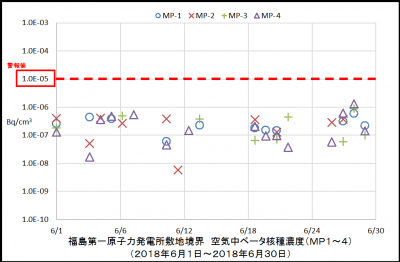 ベータ核種１