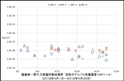 アルファ核種１