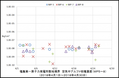 アルファ核種２