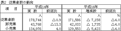 表2