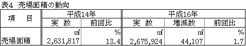 表4