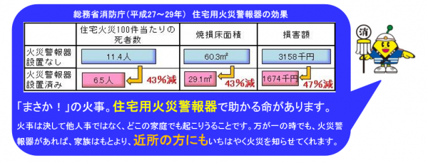 効果