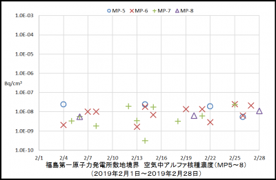 アルファ核種２