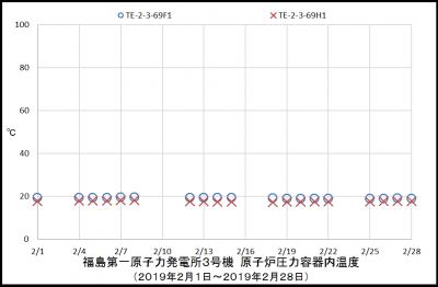 3uRPVtemp