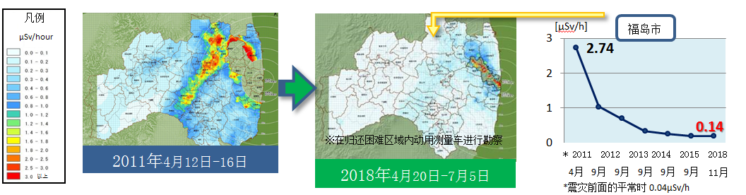 福島県　放射線量率推移