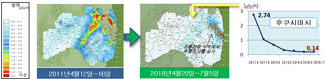 transition of Fukushima’s radiation dose rates