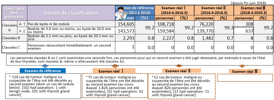 Fukushima Health Management