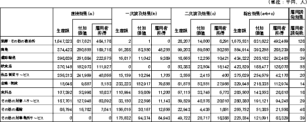 第4表