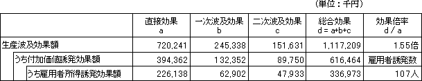 第5表