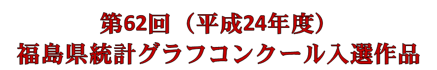 第62回(平成24年度)福島県統計グラフコンクール入選作品