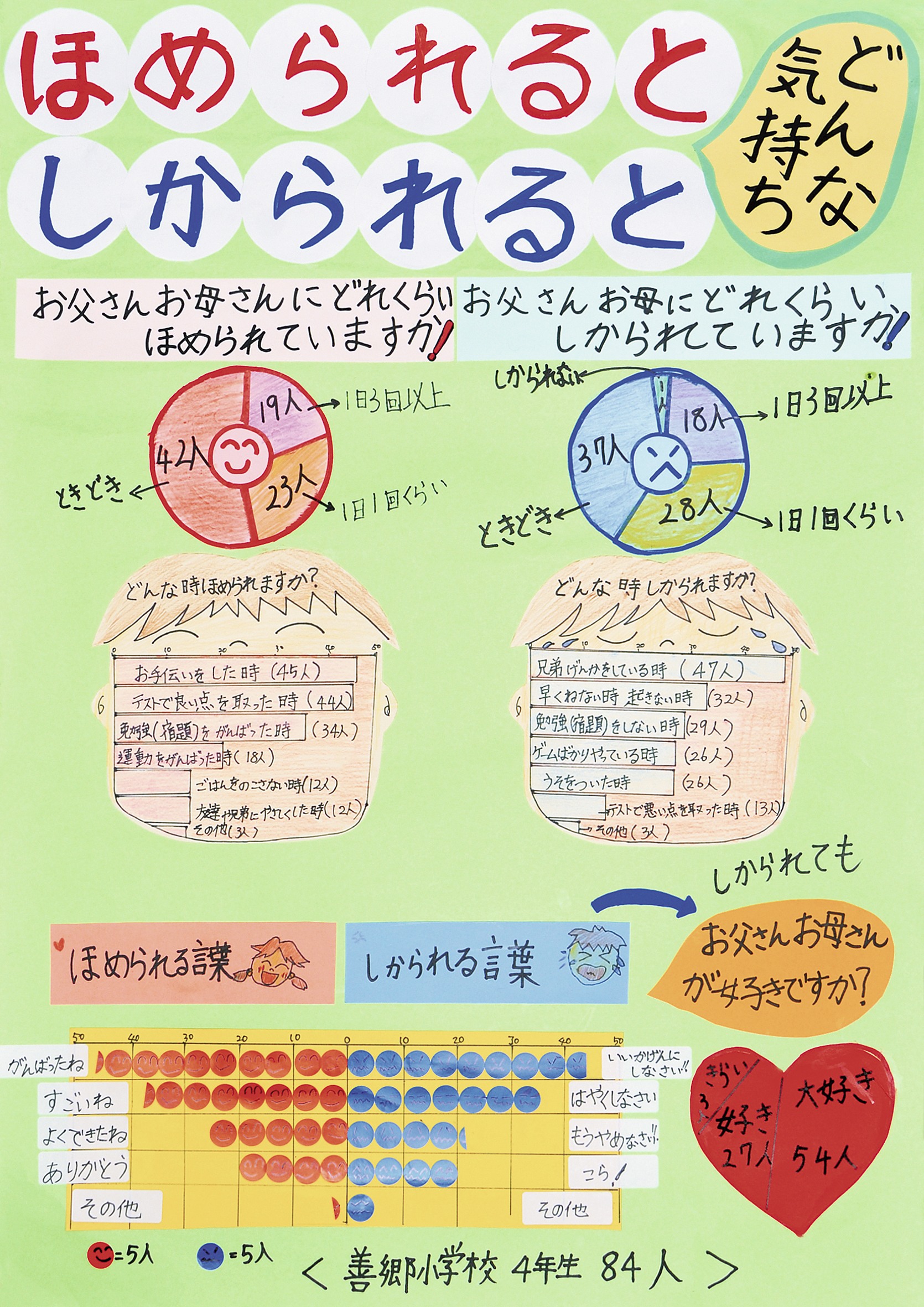 統計協会名誉会長賞