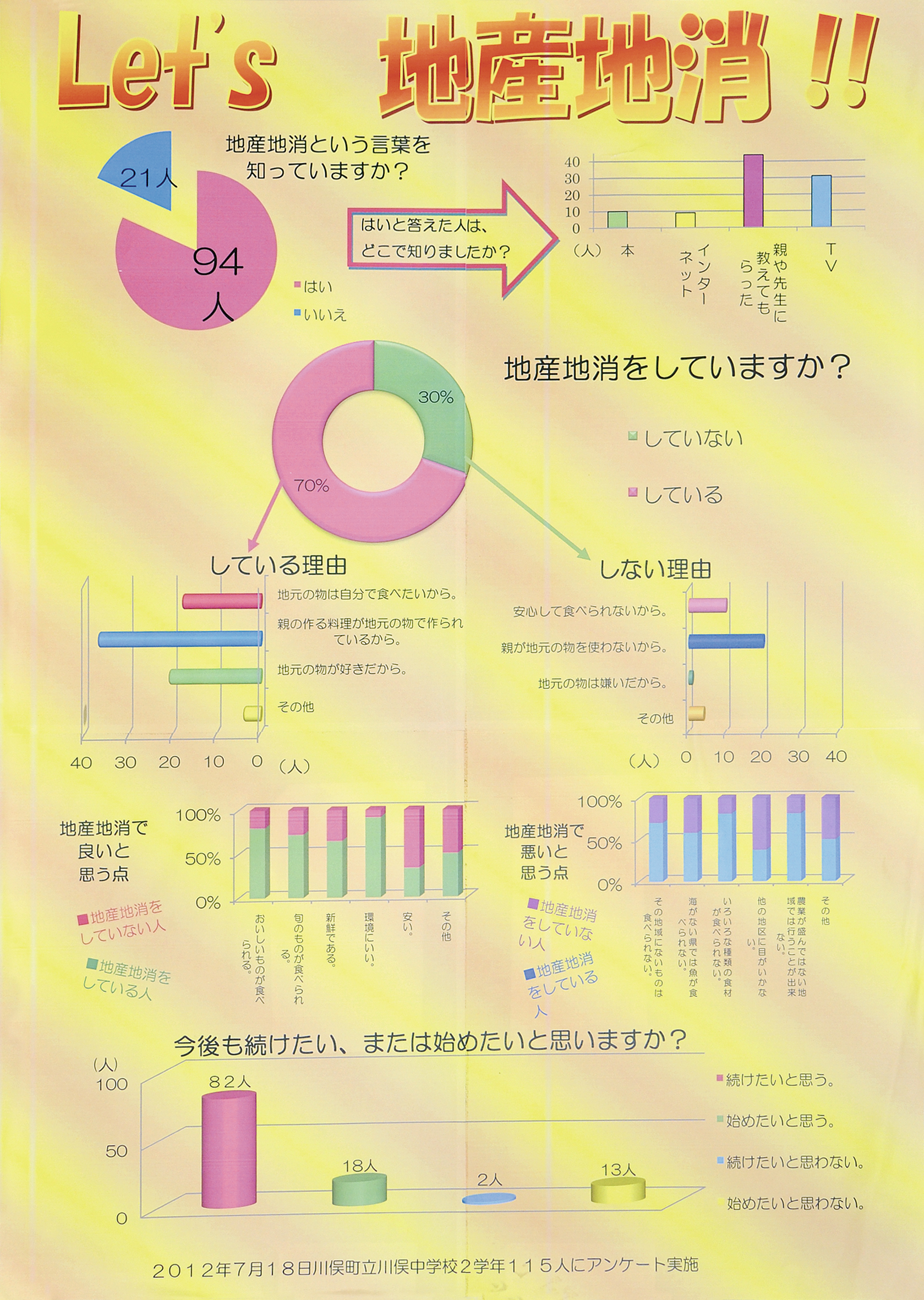 教育長賞