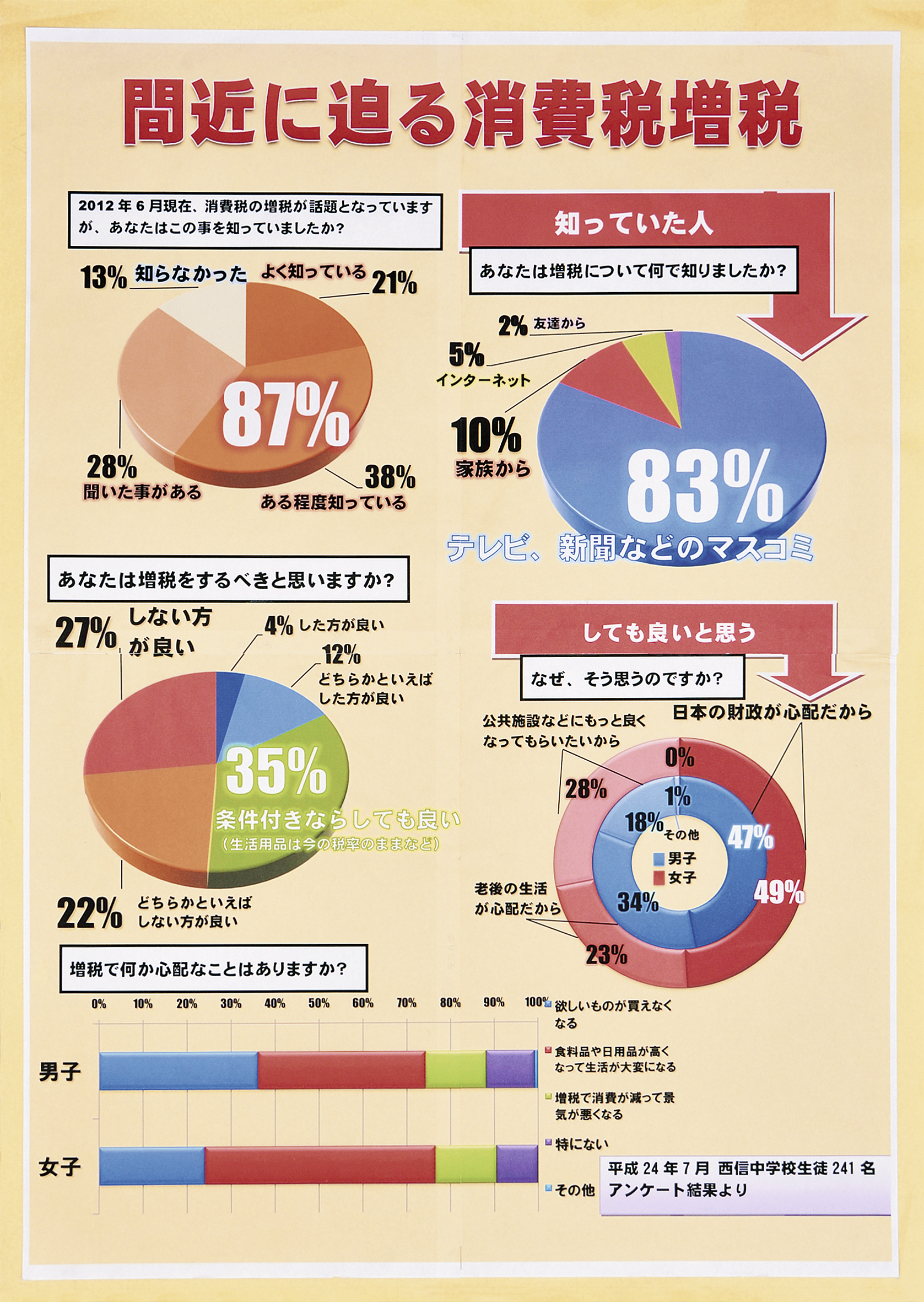 統計協会名誉会長賞