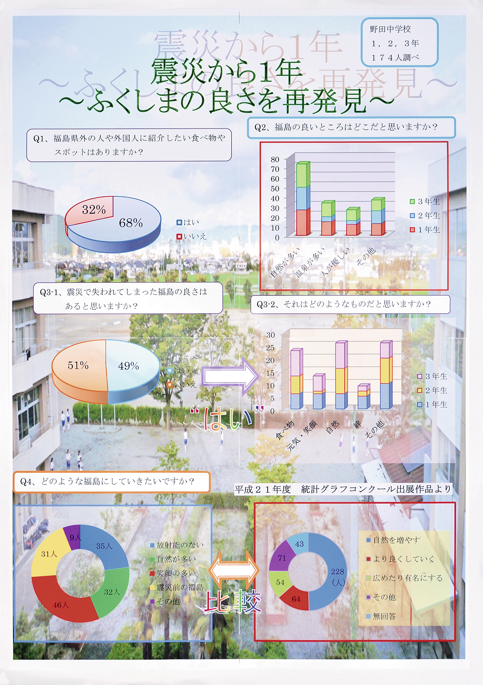 統計協会名誉会長賞