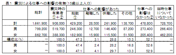 仕事への影響