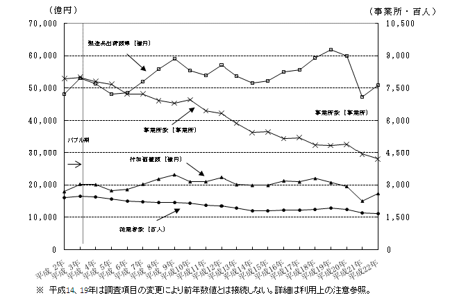 図1　福島県工業の推移