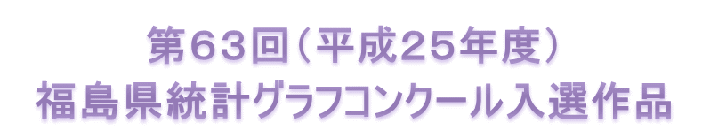 第63回(平成25年度)福島県統計グラフコンクール入選作品