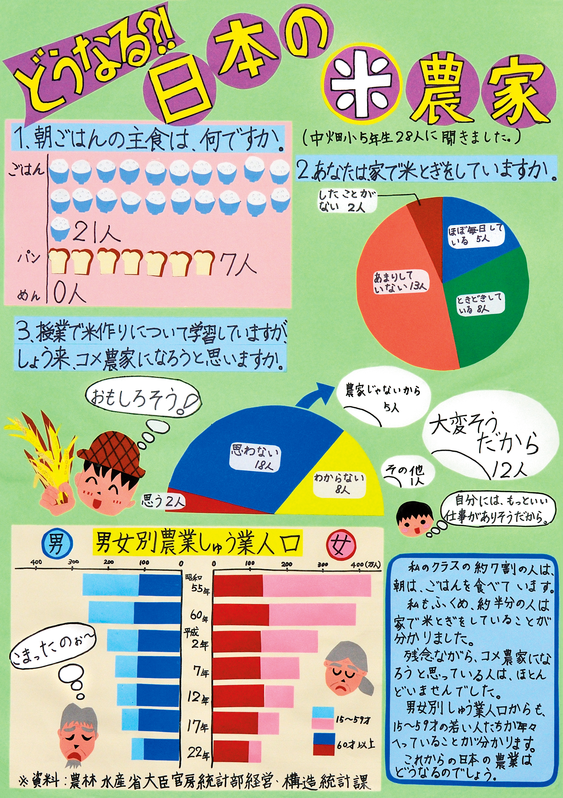 どうなる!?日本の米農家