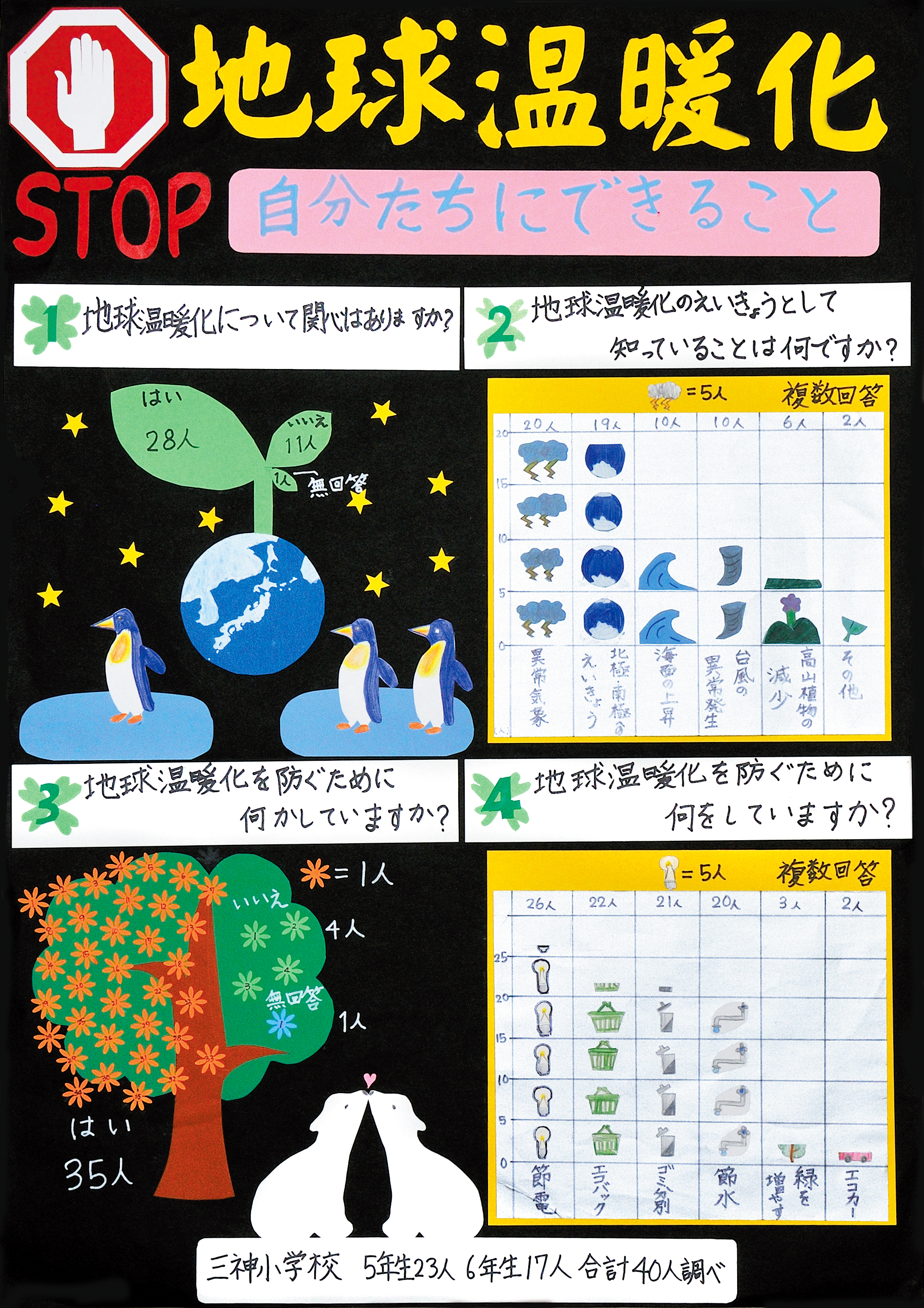 Ｓｔｏｐ温暖化  自分たちにできること