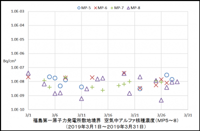 アルファ核種１