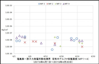 アルファ核種１