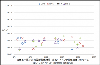 アルファ核種２