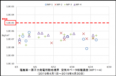 ベータ核種１