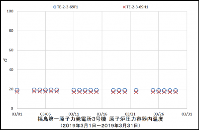 3uRPVtemp