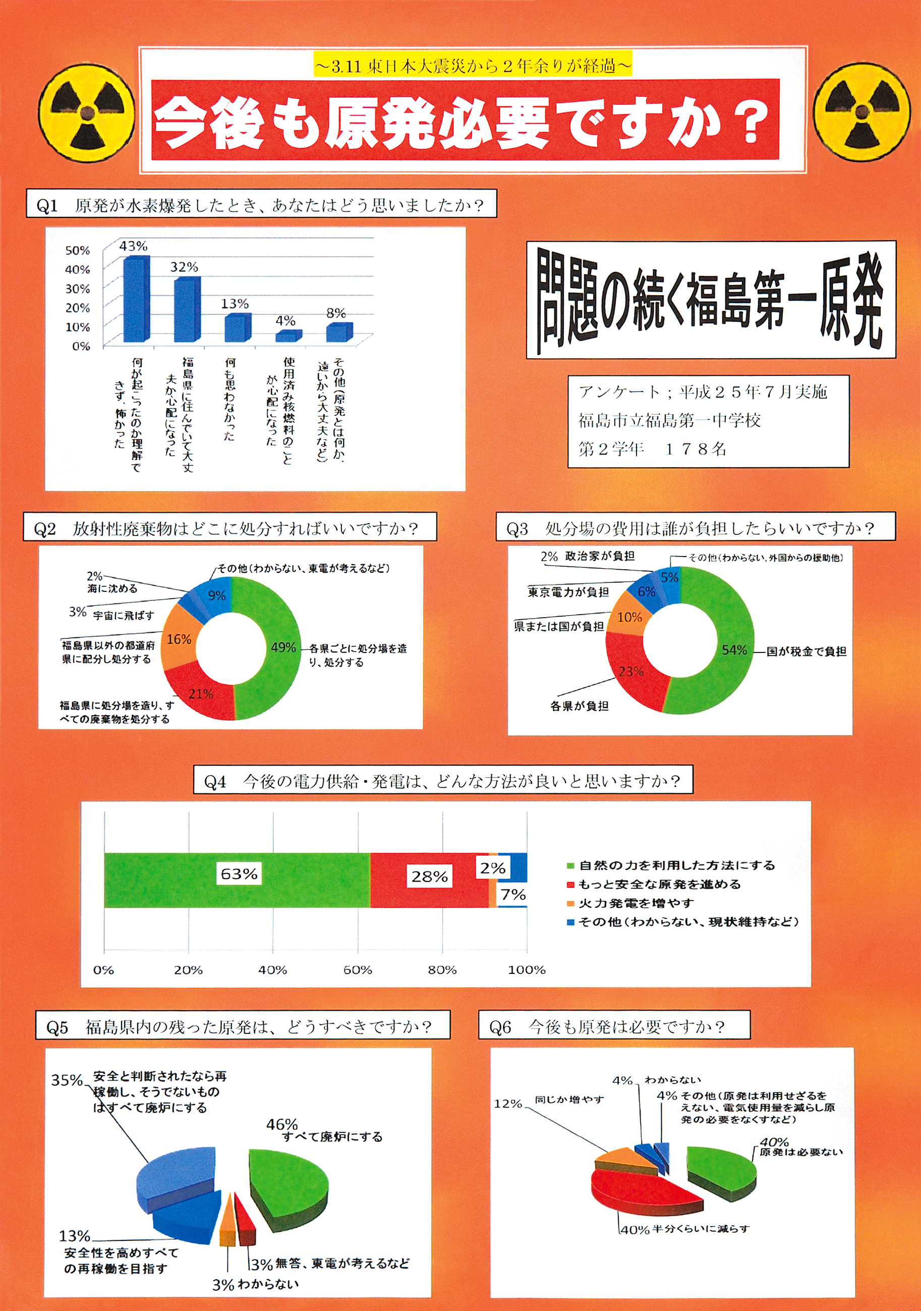 ～3.11東日本大震災から2年余りが経過～今後も原発必要ですか？