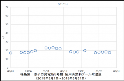 3uSFP