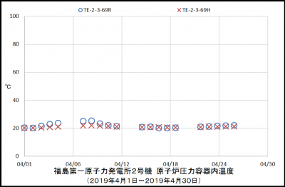 2uRPVtemp